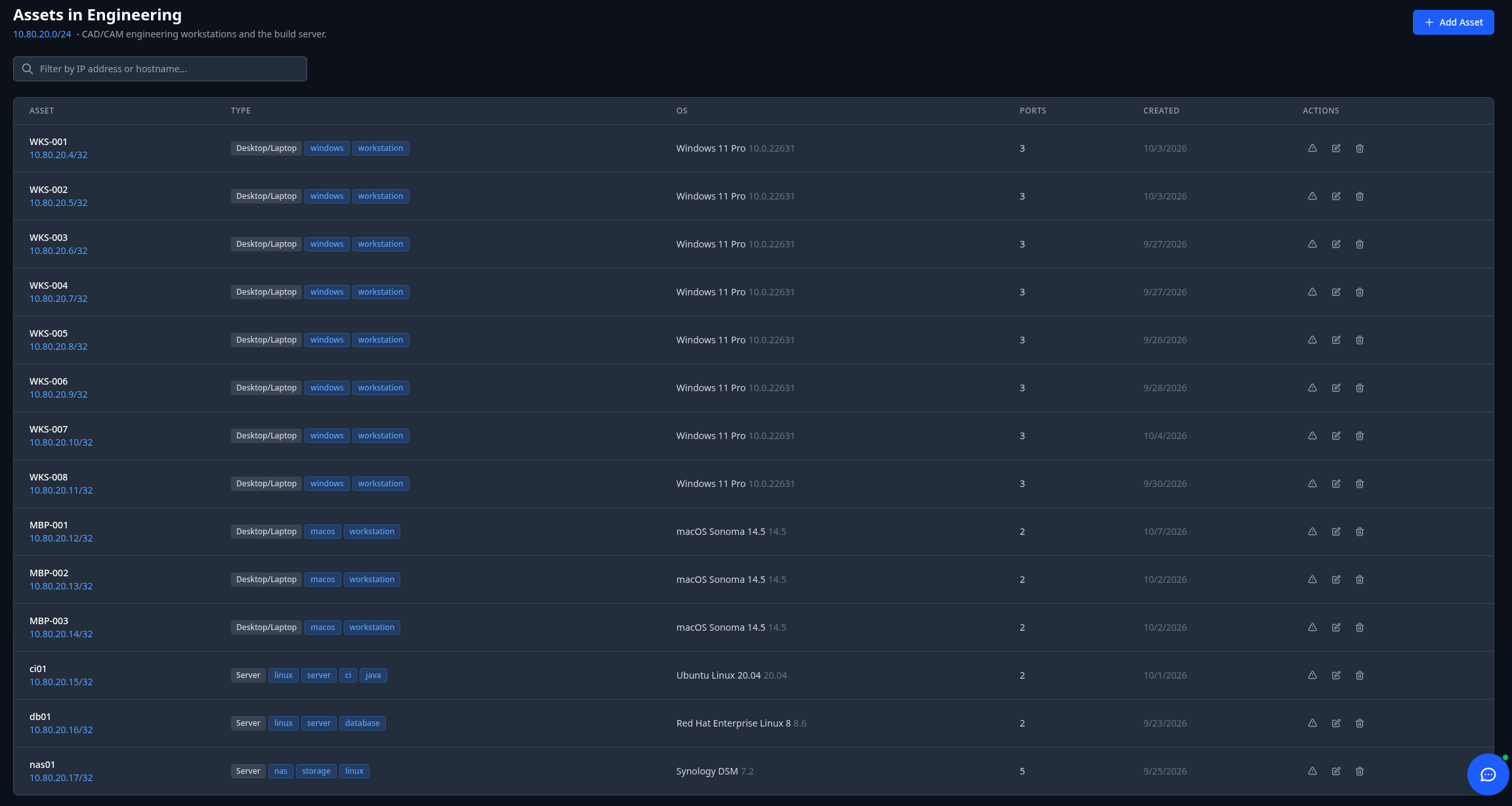 Asset list for one network