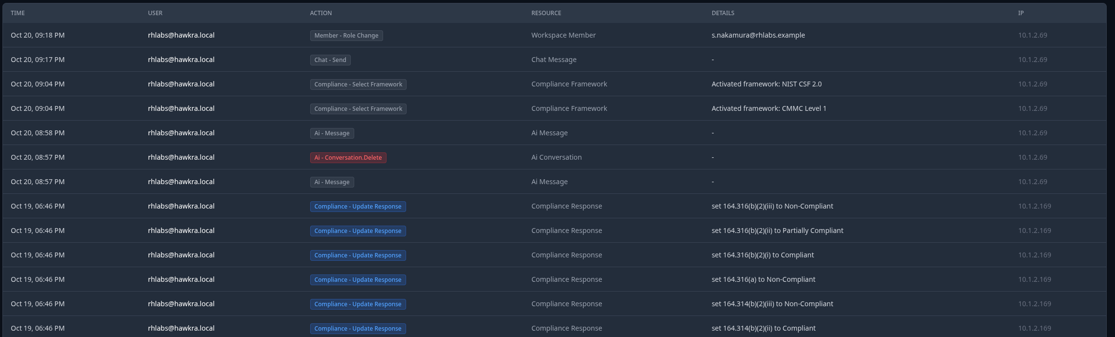 Workspace audit log