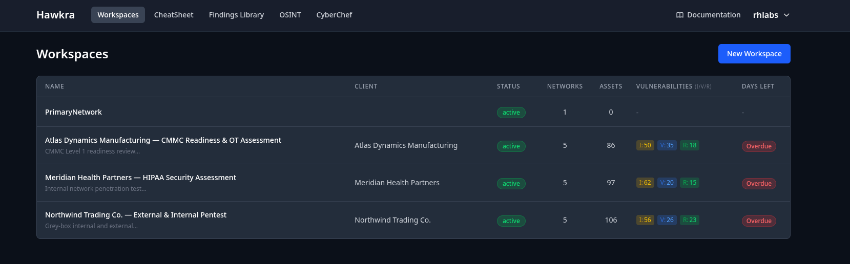 Hawkra workspaces list